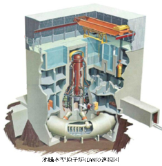 沸騰水型原子炉(BWR)透視図