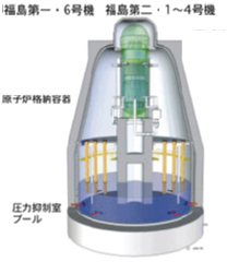 MarkⅡ型